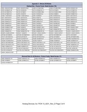 AD7194BCPZ datasheet.datasheet_page 3