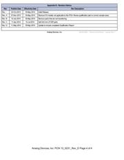 AD7194BCPZ datasheet.datasheet_page 4