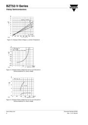 BZT52C13 数据规格书 6