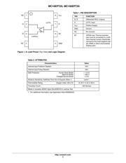 MC100EPT20DTG datasheet.datasheet_page 2