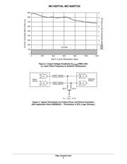 MC100EPT20DTG datasheet.datasheet_page 6