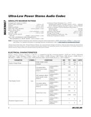 MAX9867ETJ+ datasheet.datasheet_page 2