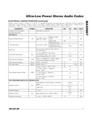 MAX9867ETJ+ datasheet.datasheet_page 3