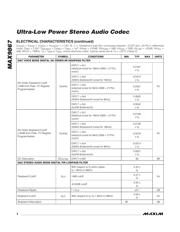 MAX9867ETJ+ datasheet.datasheet_page 4