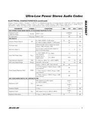 MAX9867ETJ+ datasheet.datasheet_page 5