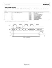 ADF4360-8BCPZRL7 datasheet.datasheet_page 5