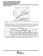 TPS7133QDG4 datasheet.datasheet_page 2