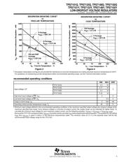 TPS7133QPW datasheet.datasheet_page 5