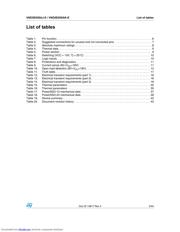 VND5E050AJTR-E datasheet.datasheet_page 3