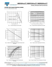 MBR30H100CTHE3/45 datasheet.datasheet_page 3