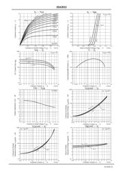 2SA2012-TD-E datasheet.datasheet_page 3