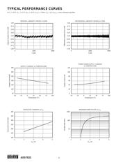 ADS7822 datasheet.datasheet_page 4