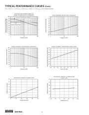 ADS7822E/250 datasheet.datasheet_page 6