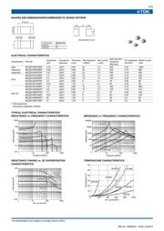 MLZ2012M1R0H datasheet.datasheet_page 2