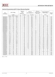 BZT52C10-TP datasheet.datasheet_page 2