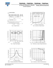 TSOP34838 datasheet.datasheet_page 3