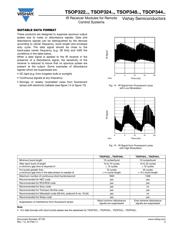 TSOP34838 datasheet.datasheet_page 5