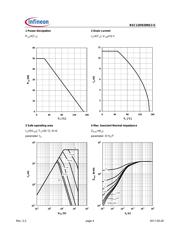 BSC12DN20NS3G datasheet.datasheet_page 4