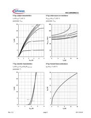 BSC12DN20NS3G datasheet.datasheet_page 5