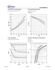 BSC12DN20NS3G datasheet.datasheet_page 6