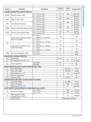 ADC121C021CIMM datasheet.datasheet_page 5