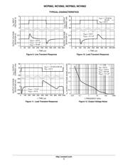 NCP663SQ18T1G datasheet.datasheet_page 5