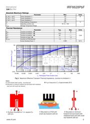IRF6628TRPBF 数据规格书 3