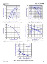 IRF6628TRPBF 数据规格书 5