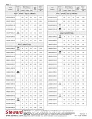 MI0603J601R-10 datasheet.datasheet_page 2