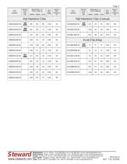 MI0603J601R-10 datasheet.datasheet_page 3