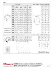 MI0603J601R-10 datasheet.datasheet_page 4