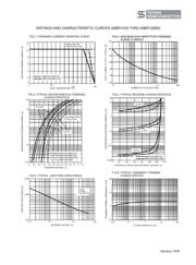 MBR10100 datasheet.datasheet_page 2