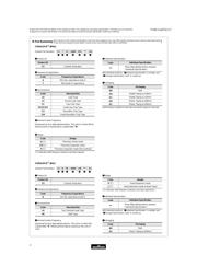 CSTCR6M00G53 datasheet.datasheet_page 3