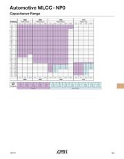 12105C225K4T2A datasheet.datasheet_page 3