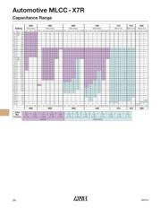 12105C225K4T2A datasheet.datasheet_page 4