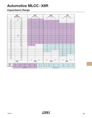 12103C106K4T2A datasheet.datasheet_page 5