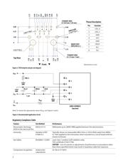 AFBR-S10TR001Z datasheet.datasheet_page 3