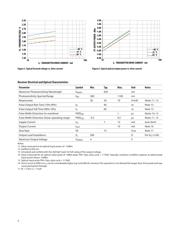 AFBR-S10TR001Z datasheet.datasheet_page 5