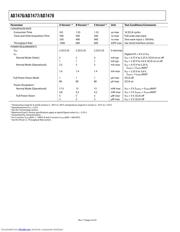 AD7477 datasheet.datasheet_page 4