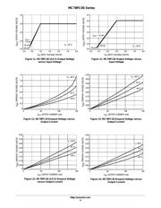 MC78PC50NTRG datasheet.datasheet_page 6