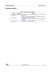 STM32F401CCY6TR datasheet.datasheet_page 3