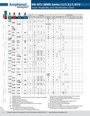 MS27508E8B35PLC 数据规格书 1