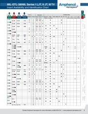 MS27508E8B35PLC 数据规格书 2