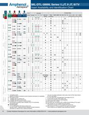 MS27508E8B35PLC 数据规格书 3