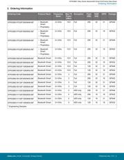 EFR32BG1B132F256GM48-B0R datasheet.datasheet_page 3