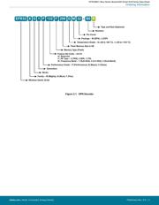 EFR32BG1B132F256GM48-B0R datasheet.datasheet_page 4