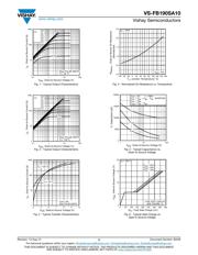 VS-FB190SA10 datasheet.datasheet_page 3