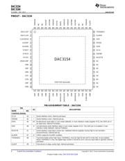 DAC3154IRGCR datasheet.datasheet_page 4