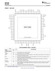 DAC3154IRGCR datasheet.datasheet_page 6