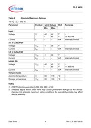 TLE4476D datasheet.datasheet_page 4